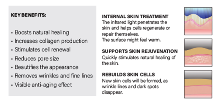 FaceLift Reformation System